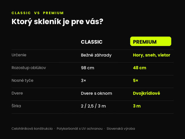 Eurosklenik CLASIC 2